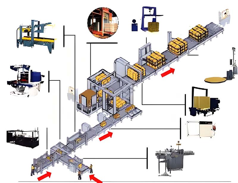 自动化包装线防锈防潮包装方案