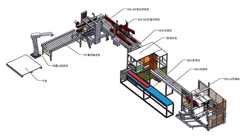 自动化包装线小批量多品种方案