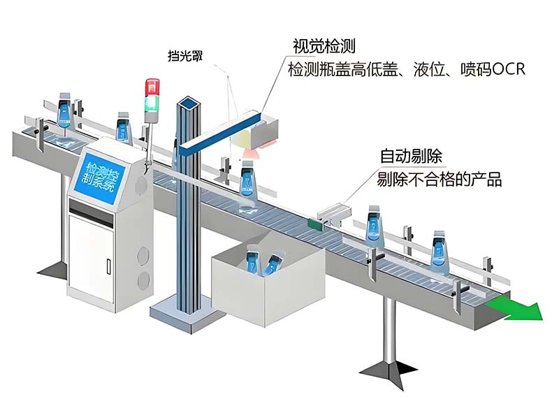 自动化包装线智能质检集成方案