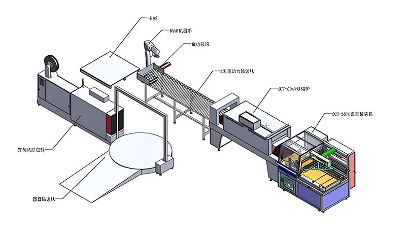 自动化包装线柔性化定制方案